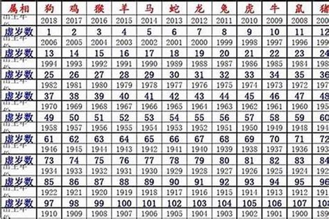 1985生肖鼠|十二生肖年份对照表 十二生肖属相年份